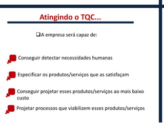 Atingindo o TQC...

        A empresa será capaz de:



Conseguir detectar necessidades humanas


Especificar os produtos/serviços que as satisfaçam


Conseguir projetar esses produtos/serviços ao mais baixo
custo
Projetar processos que viabilizem esses produtos/serviços
 
