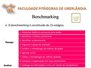 Planejar
Benchmarking
.
 O benchmarking é constituído de 15 estágios
1. Selecionar órgãos ou processos para avaliar
2. Identificar o melhor concorrente
3. Identificar os benchmarks
4. Organizar o grupo de avaliação
5. Escolher a metodologia de colheita de dados
6. Agendar visitas
7. Utilizar a metodologia de colheita dedados
8. Comparar a organização com seus concorrentes
9. Catalogar as informações e criar um "centro de competência"Analisar
 