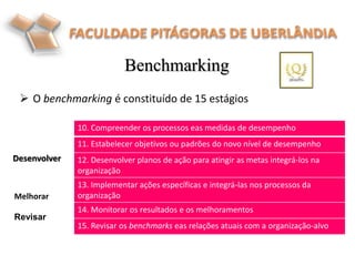 Desenvolver
Benchmarking
.
 O benchmarking é constituído de 15 estágios
10. Compreender os processos eas medidas de desempenho
11. Estabelecer objetivos ou padrões do novo nível de desempenho
12. Desenvolver planos de ação para atingir as metas integrá-los na
organização
13. Implementar ações específicas e integrá-las nos processos da
organização
14. Monitorar os resultados e os melhoramentos
15. Revisar os benchmarks eas relações atuais com a organização-alvo
Revisar
Melhorar
 