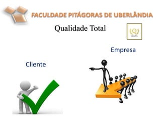 Empresa
Qualidade Total
Cliente
 