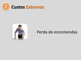 2 Custos Externos



             Perda de encomendas
 