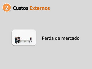 2 Custos Externos



             Perda de mercado
 