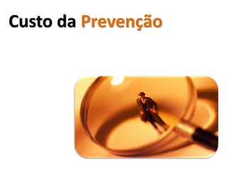 Custo da Prevenção
 