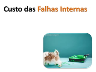 Custo das Falhas Internas
 