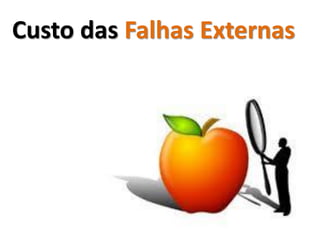 Custo das Falhas Externas
 