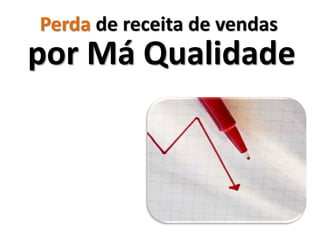 Perda de receita de vendas
por Má Qualidade
 