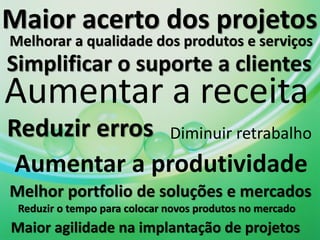 Maior acerto dos projetos
Melhorar a qualidade dos produtos e serviços
Simplificar o suporte a clientes
Aumentar a receita
Reduzir erros Diminuir retrabalho
 Aumentar a produtividade
Melhor portfolio de soluções e mercados
 Reduzir o tempo para colocar novos produtos no mercado
Maior agilidade na implantação de projetos
 
