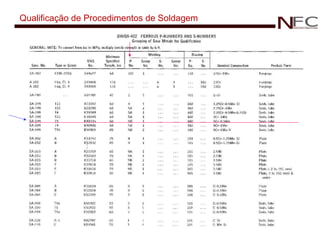 Qualificação de Procedimentos de Soldagem 
