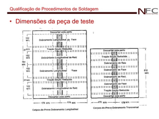 Qualificação de Procedimentos de Soldagem Dimensões da peça de teste 