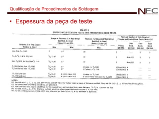 Qualificação de Procedimentos de Soldagem Espessura da peça de teste 