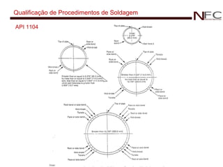 Qualificação de Procedimentos de Soldagem API 1104 