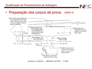 Qualificação de Procedimentos de Soldagem Preparação dos corpos de prova ASME IX 