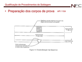 Qualificação de Procedimentos de Soldagem Preparação dos corpos de prova API 1104 