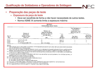 Qualificação de Soldadores e Operadores de Soldagem Preparação das peças de teste Espessura da peça de teste Deve ser escolhida de forma a não haver necessidade de outros testes. Norma ASME IX somente limita a espessura máxima 