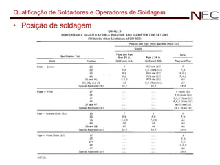 Qualificação de Soldadores e Operadores de Soldagem Posição de soldagem 