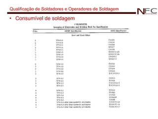 Qualificação de Soldadores e Operadores de Soldagem Consumível de soldagem 