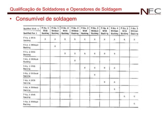 Qualificação de Soldadores e Operadores de Soldagem Consumível de soldagem 