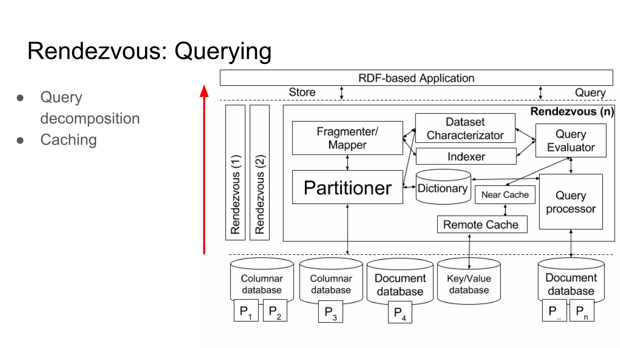 Storing: Partitioning 