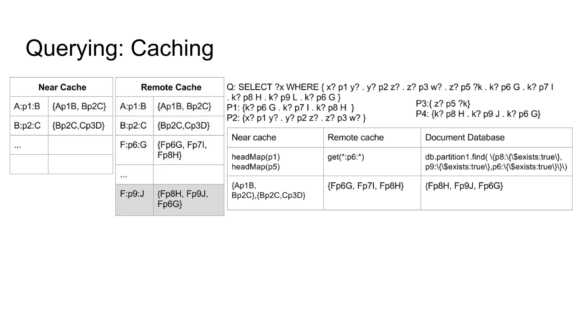 Querying: Caching 