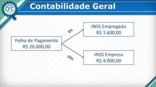 Contabilidade Geral
Folha de Pagamento
R$ 20.000,00
INSS Empregado
R$ 1.600,00
INSS Empresa
R$ 4.000,00
 