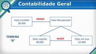 Contabilidade Geral
Valor Contábil
38.400
Valor Recuperável
Valor Líquido
48.000
Valor em Uso
32.000
MENOR
MAIOR
TERRENO
“A”
 