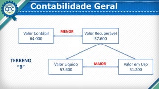 Contabilidade Geral
Valor Contábil
64.000
Valor Recuperável
57.600
Valor Líquido
57.600
Valor em Uso
51.200
MENOR
MAIOR
TERRENO
“B”
 