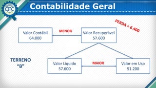 Contabilidade Geral
Valor Contábil
64.000
Valor Recuperável
57.600
Valor Líquido
57.600
Valor em Uso
51.200
MENOR
MAIOR
TERRENO
“B”
 