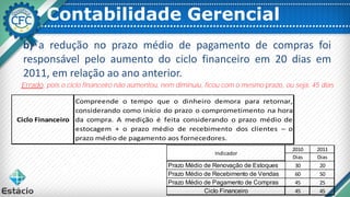Contabilidade Gerencial
b) a redução no prazo médio de pagamento de compras foi
responsável pelo aumento do ciclo financeiro em 20 dias em
2011, em relação ao ano anterior.
Errado, pois o ciclo financeiro não aumentou, nem diminuiu, ficou com o mesmo prazo, ou seja, 45 dias
Compreende o tempo que o dinheiro demora para retornar,
considerando como início do prazo o comprometimento na hora
da compra. A medição é feita considerando o prazo médio de
estocagem + o prazo médio de recebimento dos clientes – o
prazo médio de pagamento aos fornecedores.
Ciclo Financeiro
2010 2011
Dias Dias
Prazo Médio de Renovação de Estoques 30 20
Prazo Médio de Recebimento de Vendas 60 50
Prazo Médio de Pagamento de Compras 45 25
Ciclo Financeiro 45 45
Indicador
 