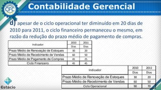 Contabilidade Gerencial
d) apesar de o ciclo operacional ter diminuído em 20 dias de
2010 para 2011, o ciclo financeiro permaneceu o mesmo, em
razão da redução do prazo médio de pagamento de compras.
2010 2011
Dias Dias
Prazo Médio de Renovação de Estoques 30 20
Prazo Médio de Recebimento de Vendas 60 50
Prazo Médio de Pagamento de Compras 45 25
Ciclo Financeiro 45 45
Indicador
2010 2011
Dias Dias
Prazo Médio de Renovação de Estoques 30 20
Prazo Médio de Recebimento de Vendas 60 50
Ciclo Operacional 90 70
Indicador
 