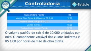 Controladoria
Custo Unitário Padrão R$
Mão de Obra Direta 4,00 horas a R$ 3,00 12,00
Matéria Prima 10 Kg a R$ 1,00 10,00
Custos Indiretos 10,00
Total do Custo Unitário Padrão 32,00
O volume padrão de saís é de 10.000 unidades por
mês. O componente variável dos custos indiretos é
R$ 1,00 por horas de mão de obra direta.
 