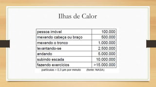 Ilhas de Calor
 