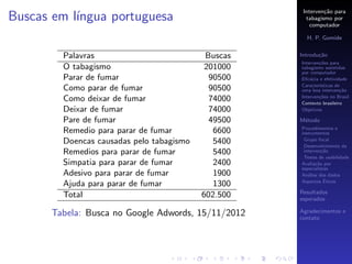 Interven¸˜o para
                                                              ca
Buscas em l´
           ıngua portuguesa                            tabagismo por
                                                         computador

                                                       H. P. Gomide


         Palavras                           Buscas   Introdu¸˜o
                                                            ca
                                                     Interven¸˜es para
                                                             co
         O tabagismo                        201000   tabagismo assistidas
                                                     por computador
         Parar de fumar                      90500   Eﬁc´cia e efetividade
                                                         a
                                                     Caracter´
                                                             ısticas de
         Como parar de fumar                 90500   uma boa interven¸˜o
                                                                       ca
                                                     Interven¸˜es no Brasil
                                                             co
         Como deixar de fumar                74000   Contexto brasileiro
         Deixar de fumar                     74000   Objetivos

         Pare de fumar                       49500   M´todo
                                                      e
                                                     Procedimentos e
         Remedio para parar de fumar          6600   instrumentos
         Doencas causadas pelo tabagismo      5400    Grupo focal
                                                      Desenvolvimento da
         Remedios para parar de fumar         5400    interven¸˜o
                                                               ca
                                                      Testes de usabilidade
         Simpatia para parar de fumar         2400   Avalia¸˜o por
                                                            ca
                                                     especialistas
         Adesivo para parar de fumar          1900   An´lise dos dados
                                                        a
                                                                ´
                                                     Aspectos Eticos
         Ajuda para parar de fumar            1300
                                                     Resultados
         Total                             602.500   esperados

       Tabela: Busca no Google Adwords, 15/11/2012   Agradecimentos e
                                                     contato
 