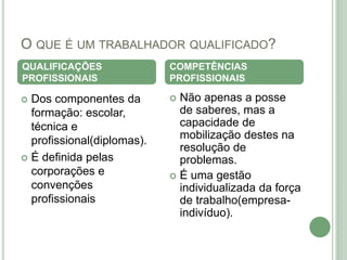 O QUE É UM TRABALHADOR QUALIFICADO?
 Dos componentes da
formação: escolar,
técnica e
profissional(diplomas).
 É definida pelas
corporações e
convenções
profissionais
 Não apenas a posse
de saberes, mas a
capacidade de
mobilização destes na
resolução de
problemas.
 É uma gestão
individualizada da força
de trabalho(empresa-
indivíduo).
QUALIFICAÇÕES
PROFISSIONAIS
COMPETÊNCIAS
PROFISSIONAIS
 