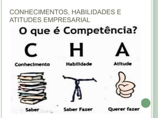 CONHECIMENTOS, HABILIDADES E
ATITUDES EMPRESARIAL
 