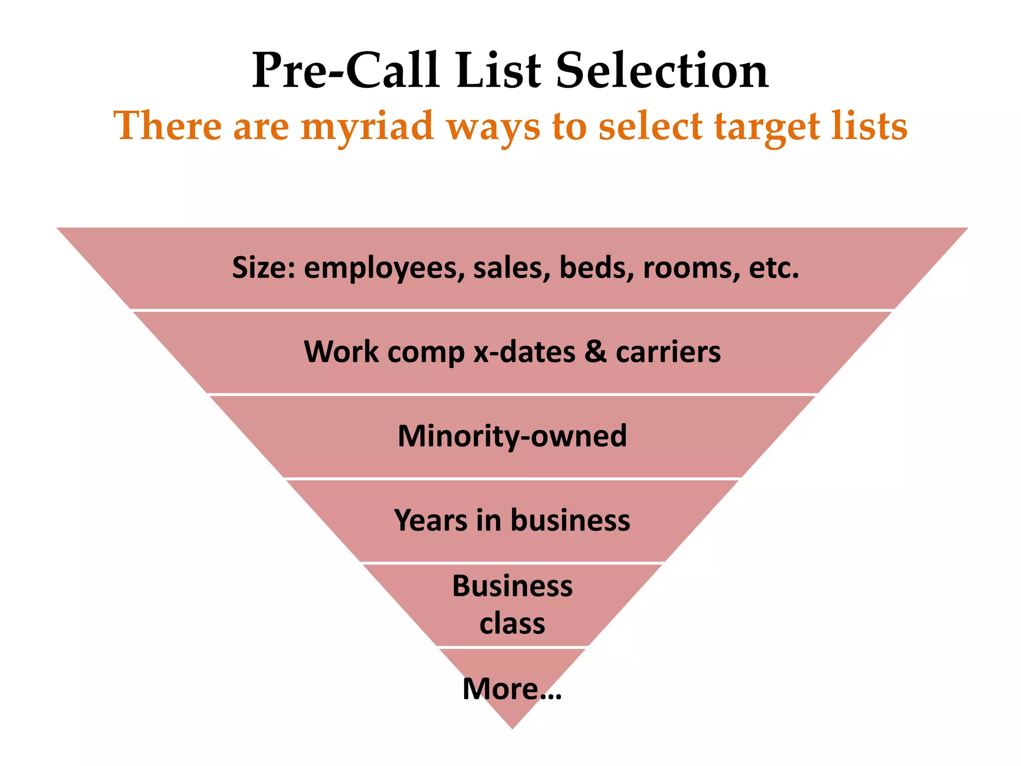 Pre-Call List Selection
There are myriad ways to select target lists
Size: employees, sales, beds, rooms, etc.
Work comp x-dates & carriers
Minority-owned
Years in business
Business
class
More…
 