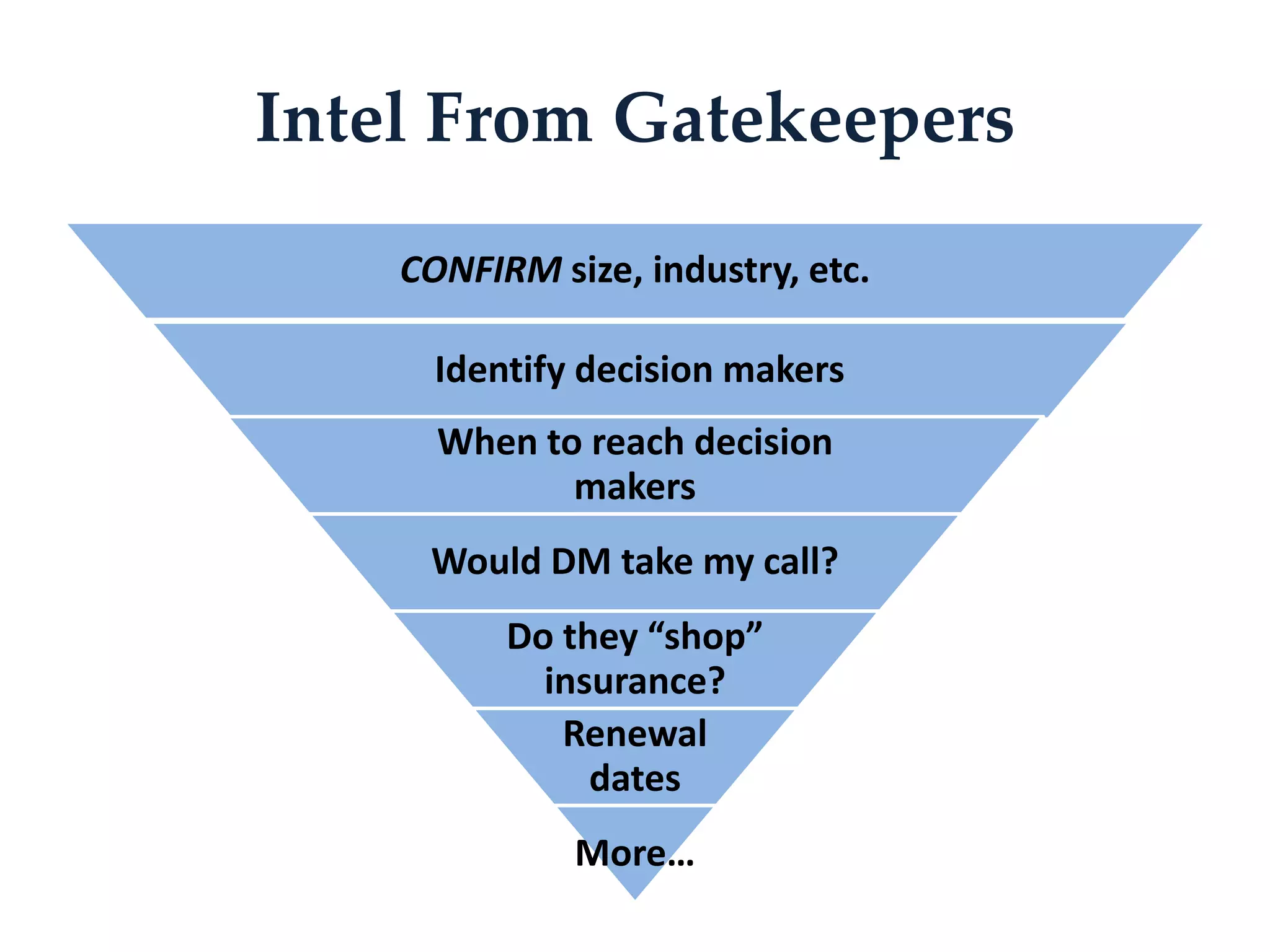Intel From Gatekeepers
CONFIRM size, industry, etc.
Identify decision makers
When to reach decision
makers
Would DM take my call?
Do they “shop”
insurance?
Renewal
dates
More…
 