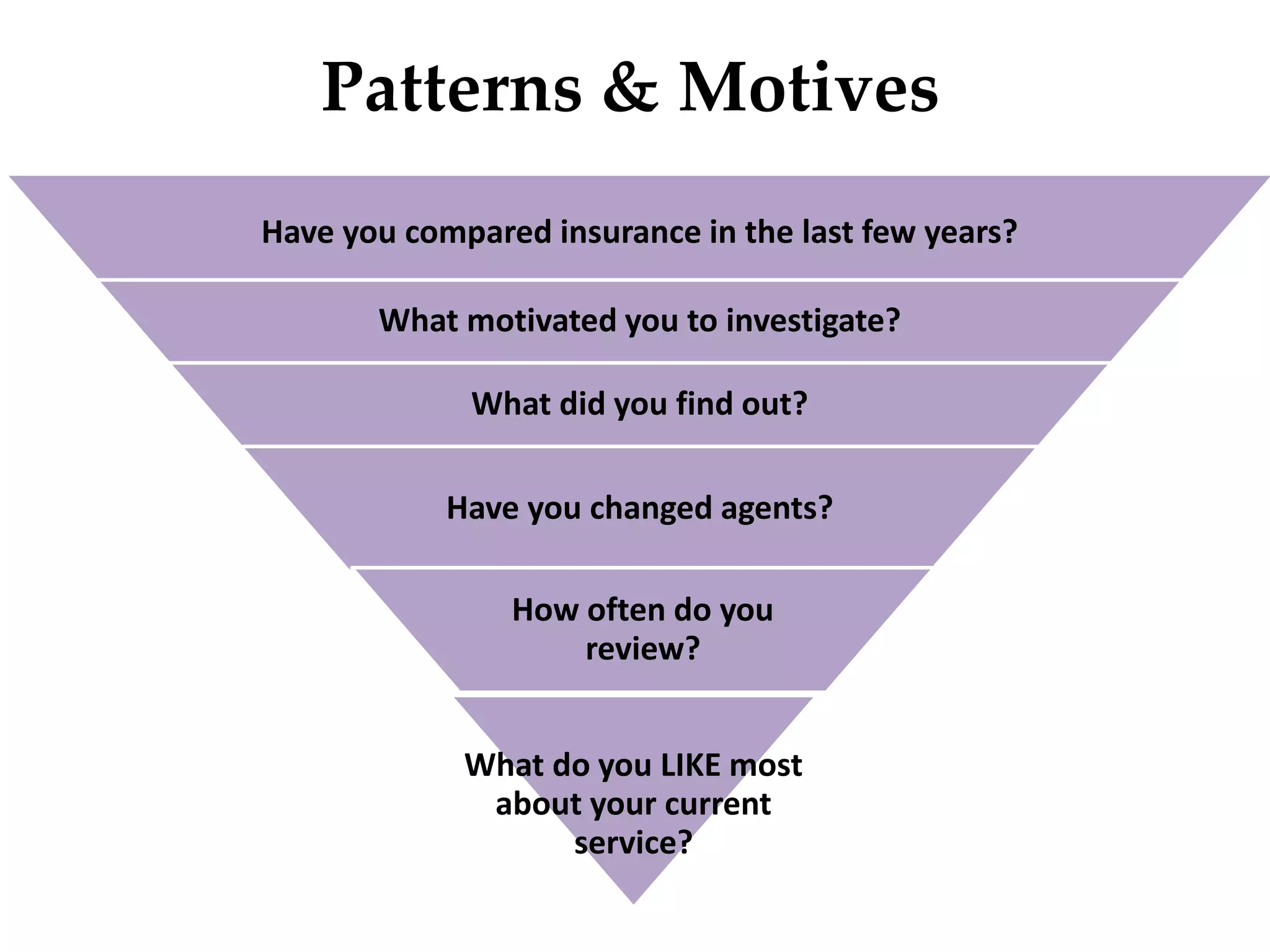 Have you compared insurance in the last few years?
What motivated you to investigate?
What did you find out?
Have you changed agents?
How often do you
review?
What do you LIKE most
about your current
service?
Patterns & Motives
 