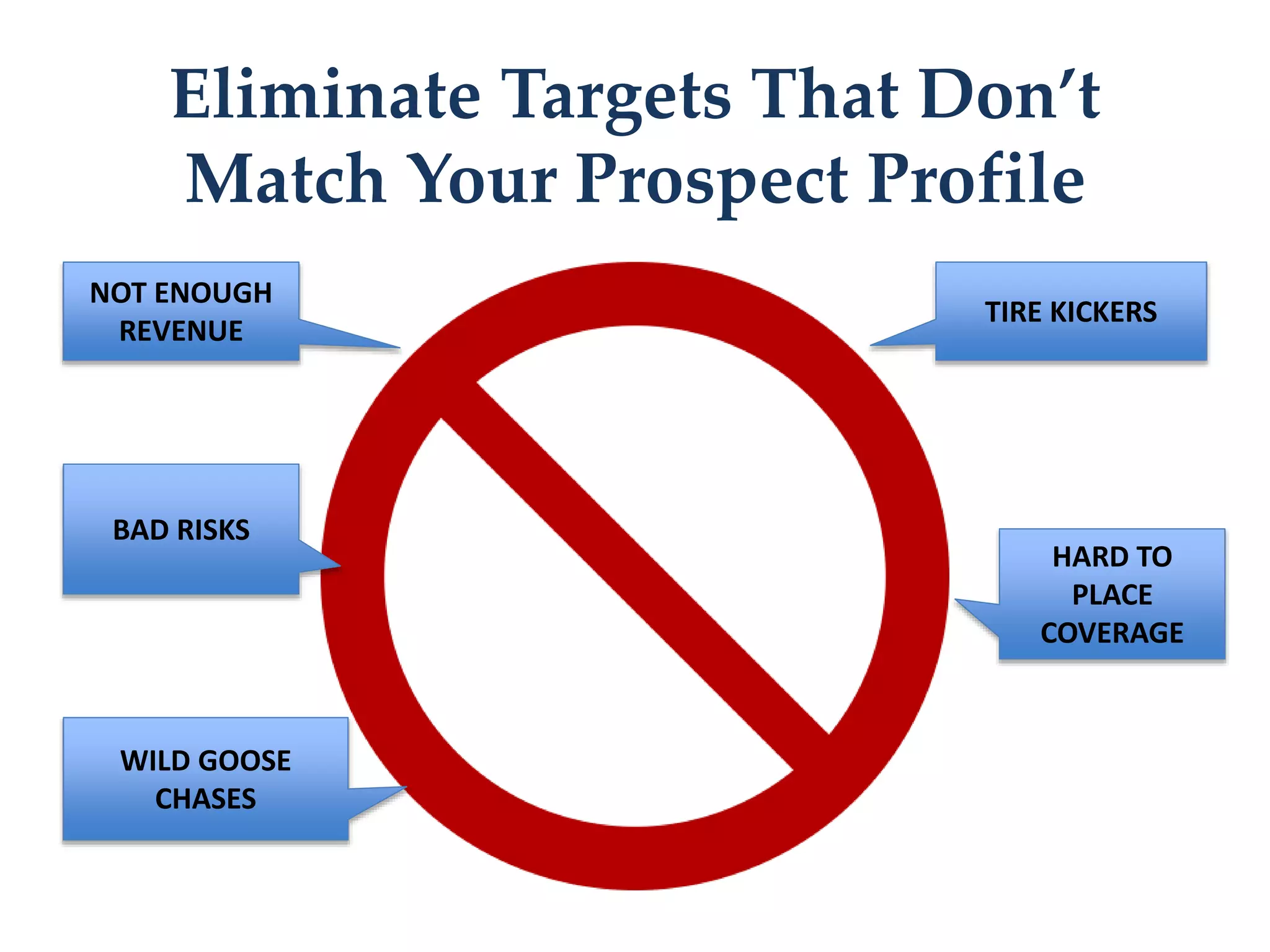 Eliminate Targets That Don’t
Match Your Prospect Profile
BAD RISKS
WILD GOOSE
CHASES
NOT ENOUGH
REVENUE
HARD TO
PLACE
COVERAGE
TIRE KICKERS
 
