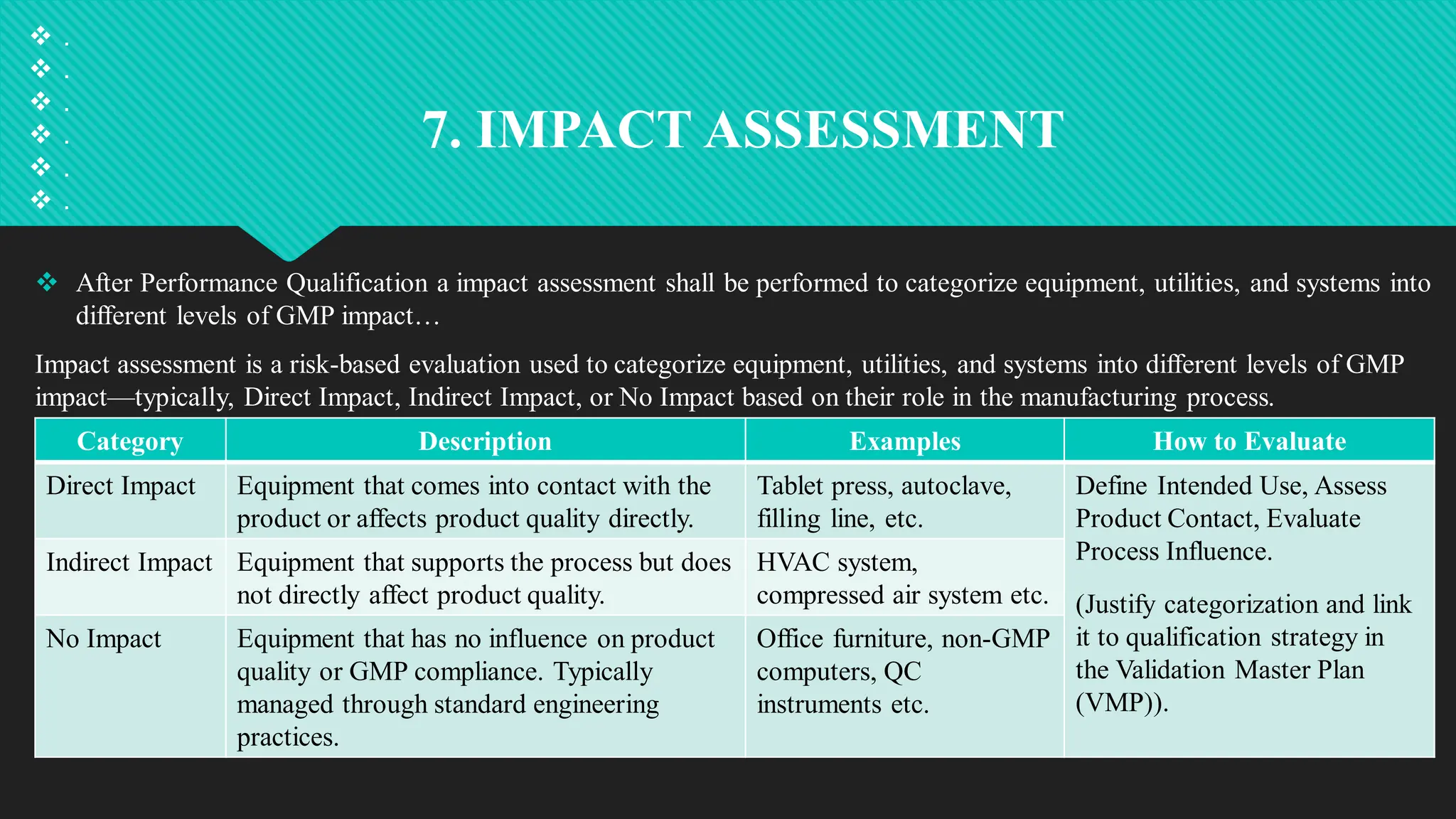 7. IMPACT ASSESSMENT
 After Performance Qualification a impact assessment shall be performed to categorize equipment, utilities, and systems into
different levels of GMP impact…
Impact assessment is a risk-based evaluation used to categorize equipment, utilities, and systems into different levels of GMP
impact—typically, Direct Impact, Indirect Impact, or No Impact based on their role in the manufacturing process.
 .
 .
 .
 .
 .
 .
Category Description Examples How to Evaluate
Direct Impact Equipment that comes into contact with the
product or affects product quality directly.
Tablet press, autoclave,
filling line, etc.
Define Intended Use, Assess
Product Contact, Evaluate
Process Influence.
(Justify categorization and link
it to qualification strategy in
the Validation Master Plan
(VMP)).
Indirect Impact Equipment that supports the process but does
not directly affect product quality.
HVAC system,
compressed air system etc.
No Impact Equipment that has no influence on product
quality or GMP compliance. Typically
managed through standard engineering
practices.
Office furniture, non-GMP
computers, QC
instruments etc.
 