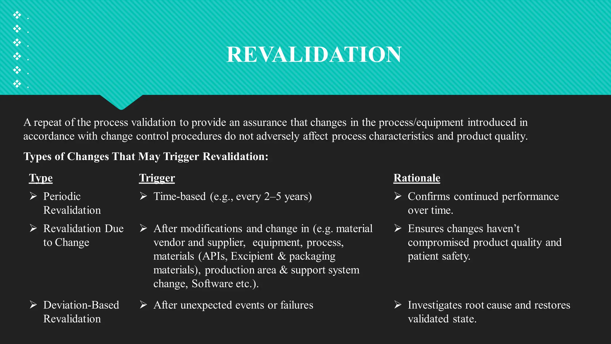 REVALIDATION
 .
 .
 .
 .
 .
 .
A repeat of the process validation to provide an assurance that changes in the process/equipment introduced in
accordance with change control procedures do not adversely affect process characteristics and product quality.
Types of Changes That May Trigger Revalidation:
Type Trigger Rationale
 Periodic
Revalidation
 Time-based (e.g., every 2–5 years)  Confirms continued performance
over time.
 Revalidation Due
to Change
 After modifications and change in (e.g. material
vendor and supplier, equipment, process,
materials (APIs, Excipient & packaging
materials), production area & support system
change, Software etc.).
 Ensures changes haven’t
compromised product quality and
patient safety.
 Deviation-Based
Revalidation
 After unexpected events or failures  Investigates root cause and restores
validated state.
 