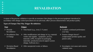 Reprocessing Validation Qualification and Validation : the best practice | PDF