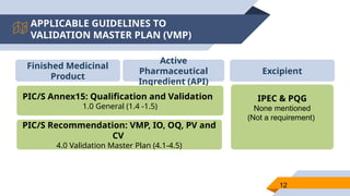 Qualification and Validation in Pharma.pptx