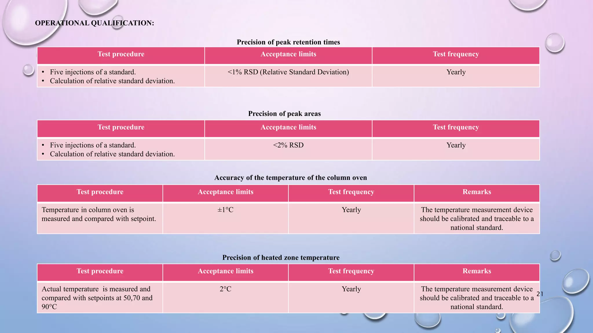 Qualification of analytical instruments | PPTX