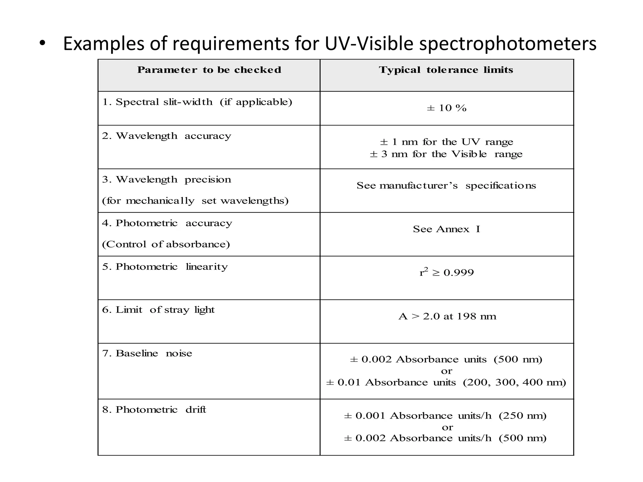 Qualification of analytical instruments PPT