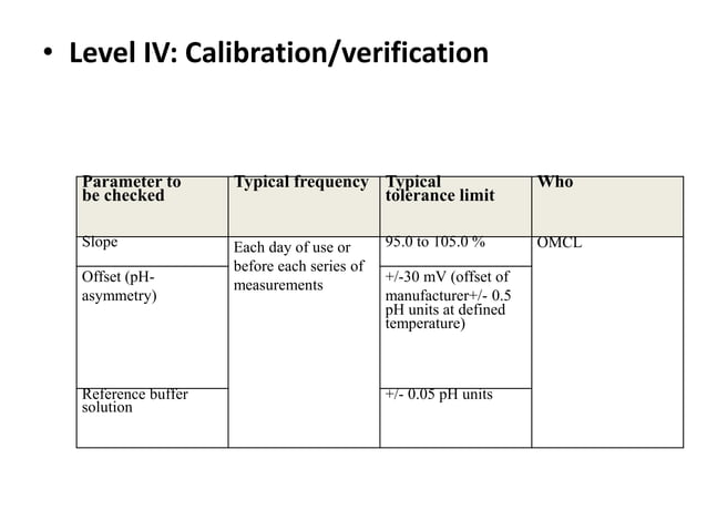 Qualification of analytical instruments | PPTX | Business Accounting ...