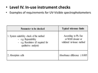 Sencetion Check Instrument Qualification of analytical instruments | PPTX