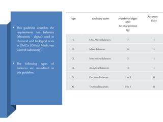 Qualification of instruments | PPTX