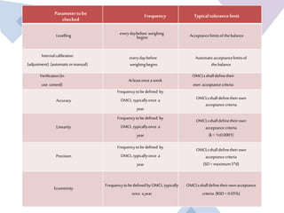 Qualification of instruments | PPTX