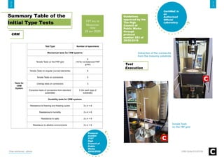 2
2
2
3
Summary Table of the
Initial Type Tests
CRM
CertiMaC is
an
Authorized
Official
Laboratory
Protocol
number
2107
High
Council of
Public
Works
28/02/2020
Test
Execution
Extraction of the connector
from the masonry substrate
Tensile Tests
on the FRP grid
CRM QUALIFICATION
Guidelines
approved by the
The High
Council of
Public Works
through
protocol
number 293 of
29/05/2019
Tests for
CRM
System
Test Type Number of specimens
Mechanical tests for CRM systems
Tensile Tests on the FRP grid
9
(18 for not-balanced FRP
grids)
Tensile Tests on angular (curved elements) 9
Tensile Tests on connectors 5
Overlap tests on connectors 3
Extraction tests of connectors from standard
substrates
5 (for each type of
substrate)
Durability tests for CRM systems
Resistance to freezing and thawing cycles 2 x 4 = 8
Resistance to humidity 2 x 4 = 8
Resistance to salts 2 x 4 = 8
Resistance to alkaline environments 2 x 4 = 8
Fiber-reinforced - eBook
 