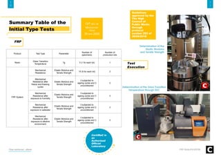 Product Test Type Parameter
Number of
specimens
Number of
production lots
Resin
Glass Transition
Temperature
Tg 3 (1 for each lot) 1
FRP System
Mechanical
Resistance
Elastic Modulus and
Tensile Strength
15 (5 for each lot) 3
Mechanical
Resistance after
freeze and thawing
cycles
Elastic Modulus and
Tensile Strength
3 subjected to
ageing cycles and 3
unconditioned
3
Mechanical
Resistance after
exposure to humidity
Elastic Modulus and
Tensile Strength
3 subjected to
ageing cycles and 3
unconditioned
3
Mechanical
Resistance after
exposure to saltwater
Elastic Modulus and
Tensile Strength
3 subjected to
ageing cycles and 3
unconditioned
3
Mechanical
Resistance after
exposure to alkaline
environment
Elastic Modulus and
Tensile Strength
3 subjected to
ageing cycles and 3
unconditioned
3
Summary Table of the
Initial Type Tests
FRP
Test
Execution
CertiMaC is
an
Authorized
Official
Laboratory
Determination of the
Elastic Modulus
and Tensile Strength
Determination of the Glass Transition
Temperature through DSC
Fiber-reinforced - eBook FRP QUALIFICATION
Guidelines
approved by the
The High
Council of
Public Works
through
protocol
number 293 of
29/05/2019
1
1
1
0
 
